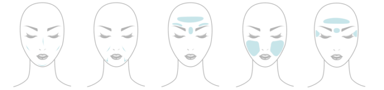 face shape